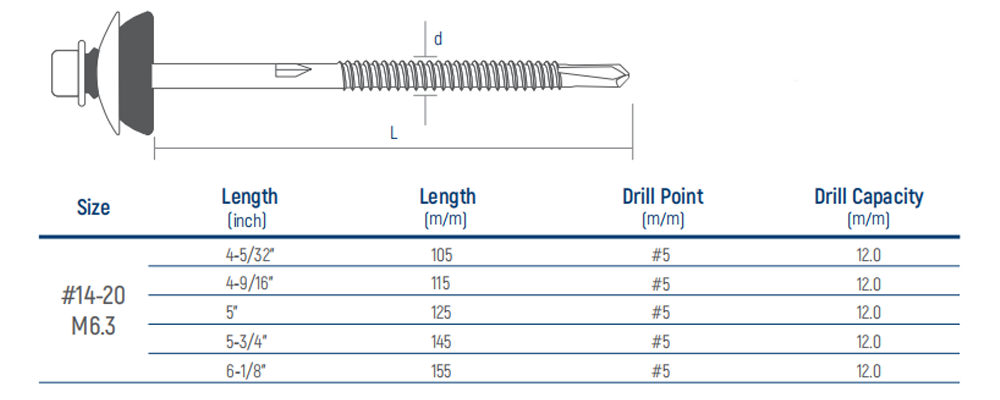 Cement Roofing Sheet Screw size