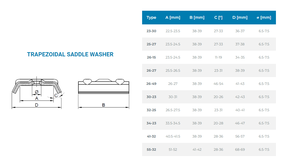 EPDM Saddle Washer