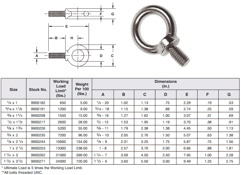 stainless-steel-eye-bolts-weight-chart4